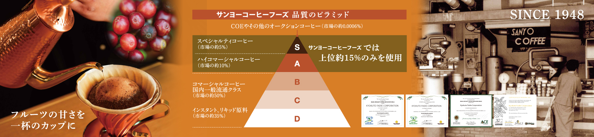 サンヨーコーヒーフーズ 品質のピラミッド